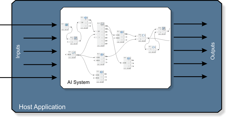 AI Builder Typical Artificial Intelligence Application Environment